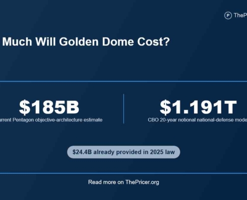 Golden Dome Cost