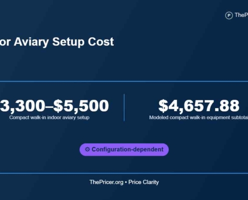 Indoor Aviary Setup Cost