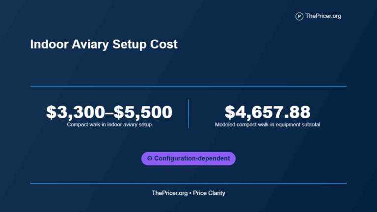 Indoor Aviary Setup Cost