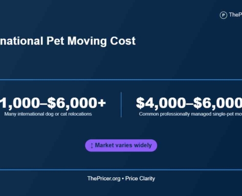 International Pet Moving Cost