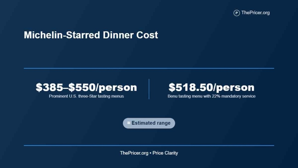 Starred How Much Does Dinner At A Michelin-Starred Restaurant Cost?