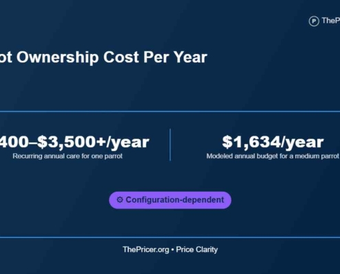 Parrot Ownership Cost Per Year