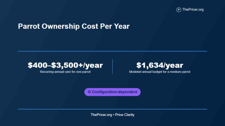 Parrot Ownership Cost Per Year