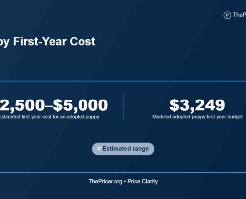Puppy First Year Cost